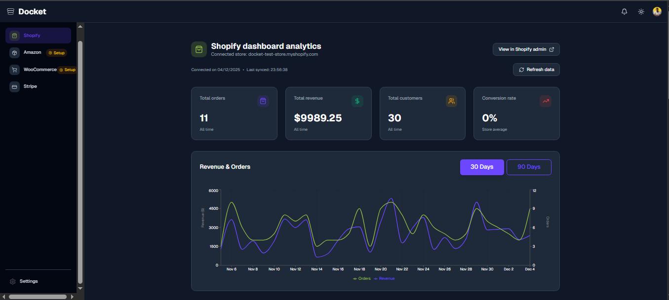Real-Time Unified Dashboard